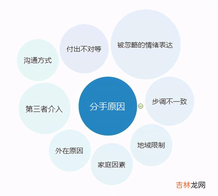 先问你们一个问题你们觉得下面哪一对情侣复合的概率更大?小董和女朋友两个人发生矛盾 你们觉得下面哪一对情侣复合的概率更大?