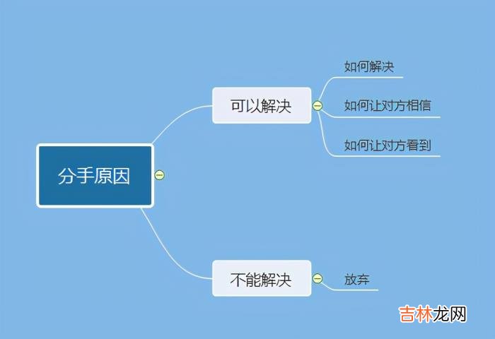 先问你们一个问题你们觉得下面哪一对情侣复合的概率更大?小董和女朋友两个人发生矛盾 你们觉得下面哪一对情侣复合的概率更大?