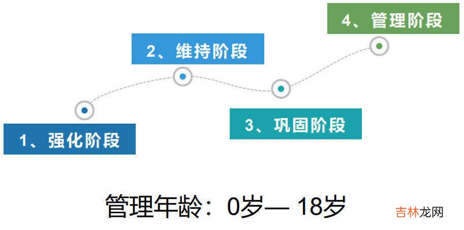 上课注意力不集中，成绩垫底，多动症儿童应该怎样提高成绩？