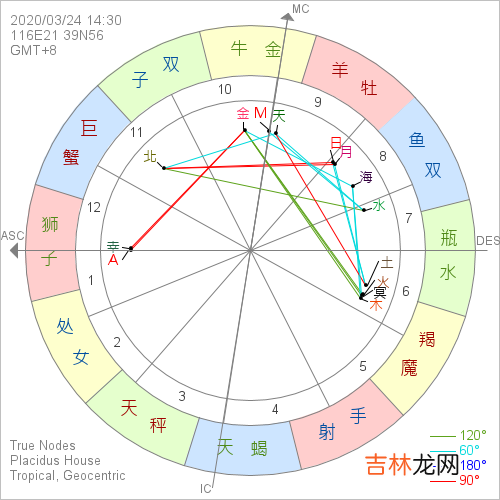八字入门：如何知道自己的八字和五行