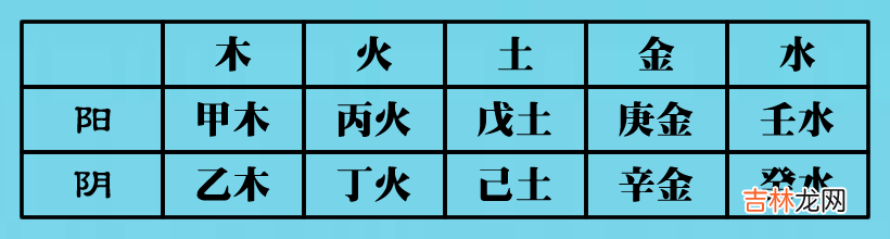 八字入门:如何知道自己的八字和五行