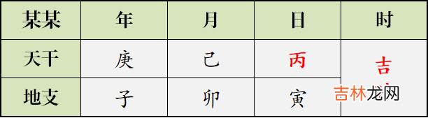 八字入门：如何知道自己的八字和五行