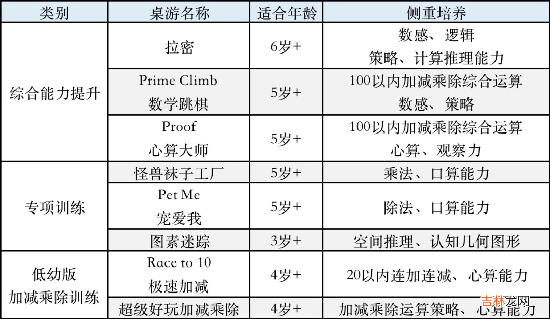 不做题就能提升数学能力, 8款世界级桌游塑造最强“数学脑”！