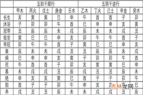 好运网在线起名,周易算经八字得令格局