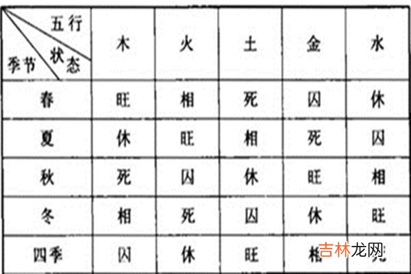 紫微斗数,周易预测八字失令格局