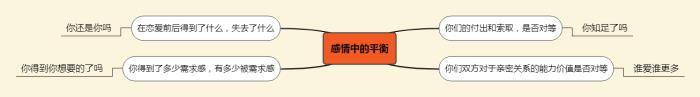 很多来咨询我的朋友都会说：我的男朋友/女朋友 没有“值不值得”，只有“要不要”