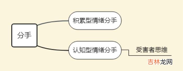 很多来咨询我的朋友都会说：我的男朋友/女朋友 没有“值不值得”，只有“要不要”