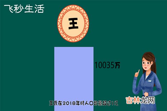 百家姓排名