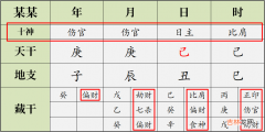 八字入门：官杀妻财印比劫，十神到底代表啥