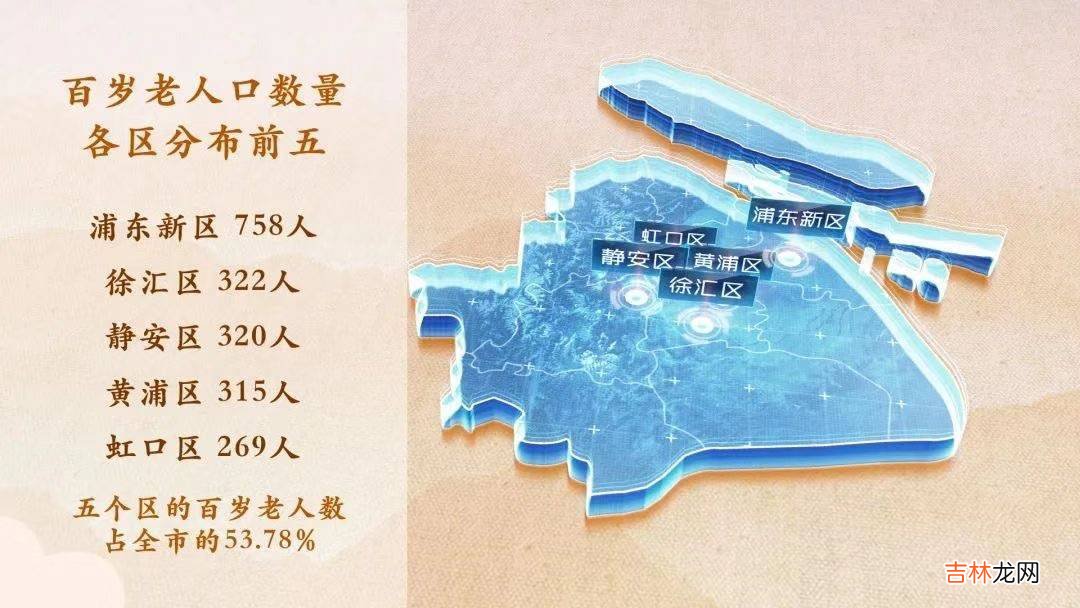 上海百岁寿星增至3689位 其中还有7对百岁夫妻！