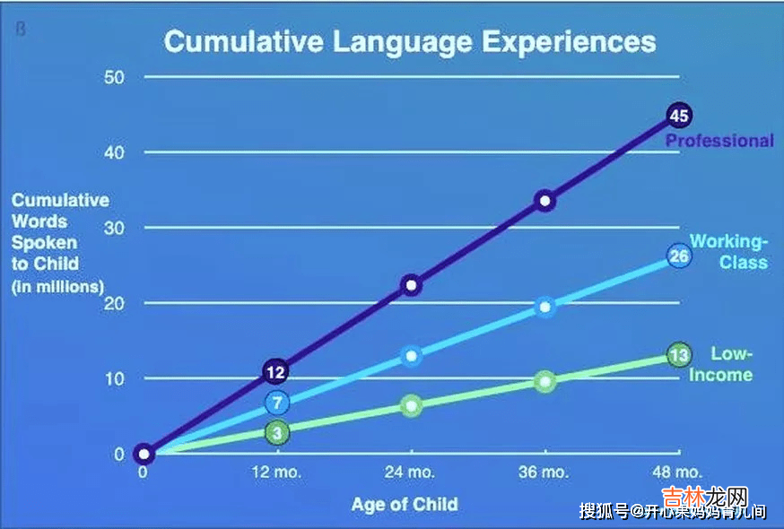 6岁前抓住睡前黄金1小时，陪宝宝做3件事，上学后孩子优势明显