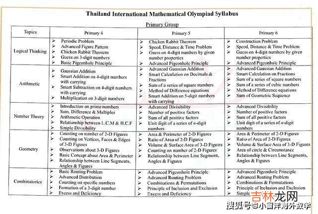 泰国TIIMO数学竞赛考什么？给你份大纲参考