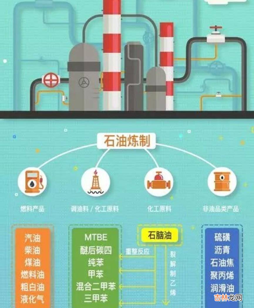 过瘾文：夹杂着汽车发展历程的100年石油史，跌宕起伏，千转百回，直受教育