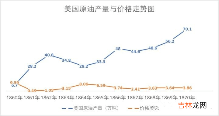 过瘾文：夹杂着汽车发展历程的100年石油史，跌宕起伏，千转百回，直受教育