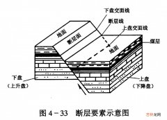 上盘下盘是什么意思  上盘下盘的含义是什么