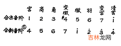 现存最古老歌曲，竟是公元前1400年的“胡里人圣歌”！（内附视频）