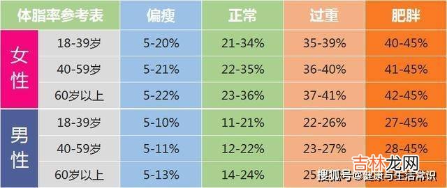 女性40岁后，体重若控制在“这个范围”，或暗示你拥有老得慢体质