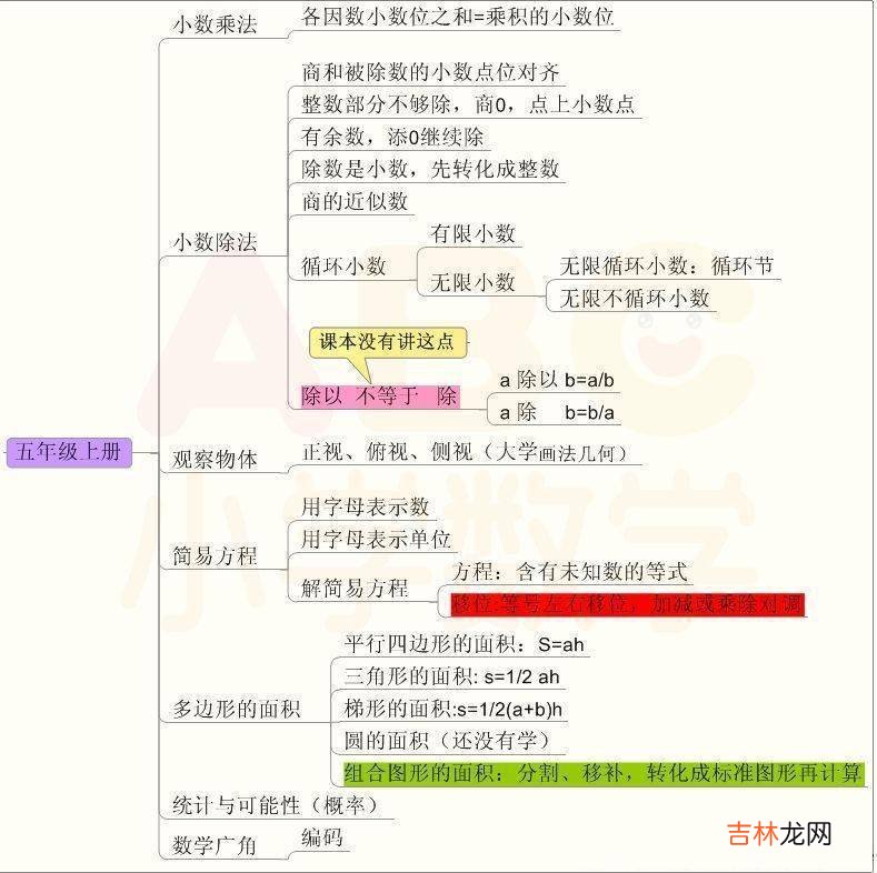 小学数学1-6年级分类思维导图，告诉孩子这样学！