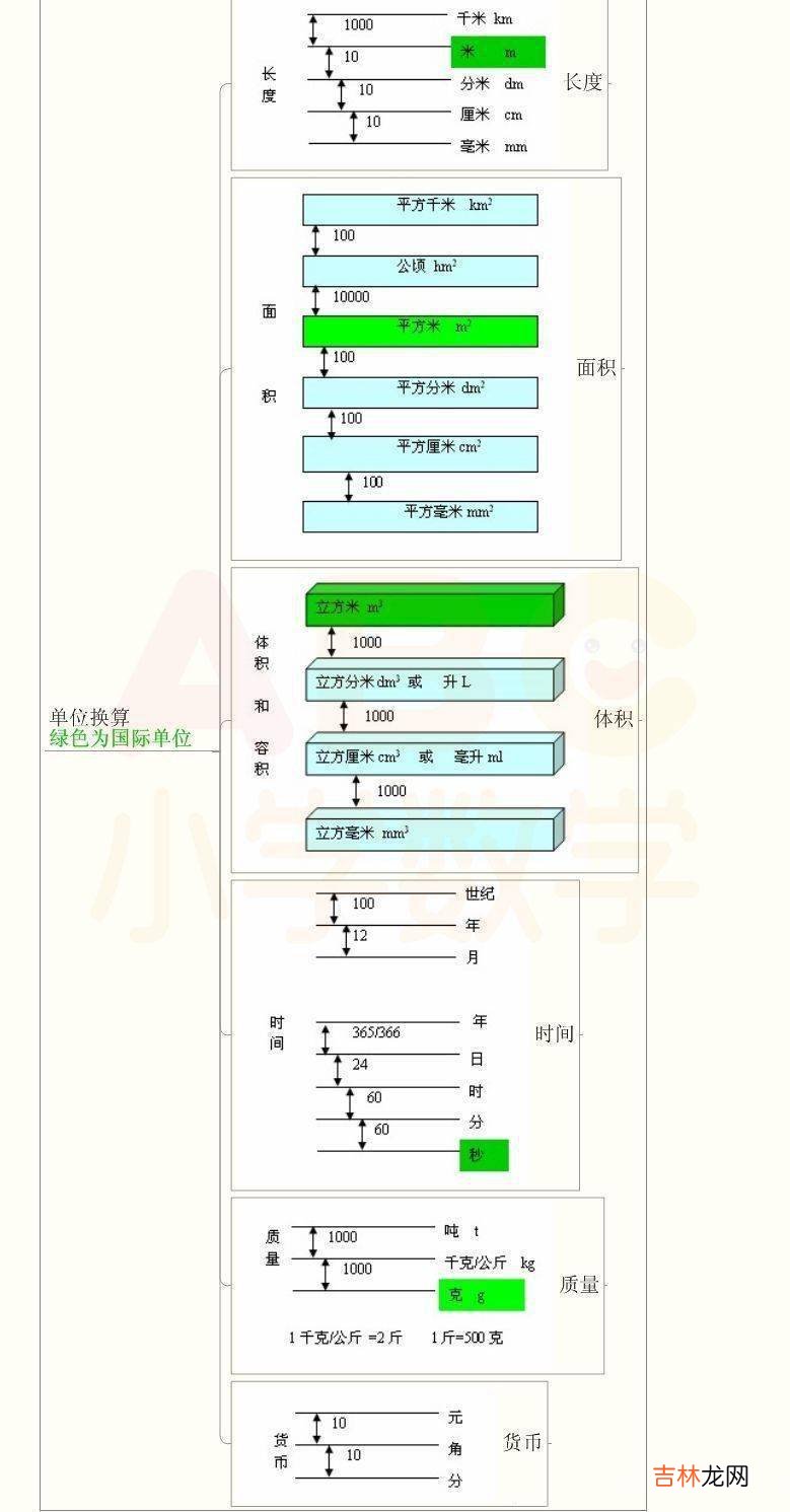 小学数学1-6年级分类思维导图，告诉孩子这样学！