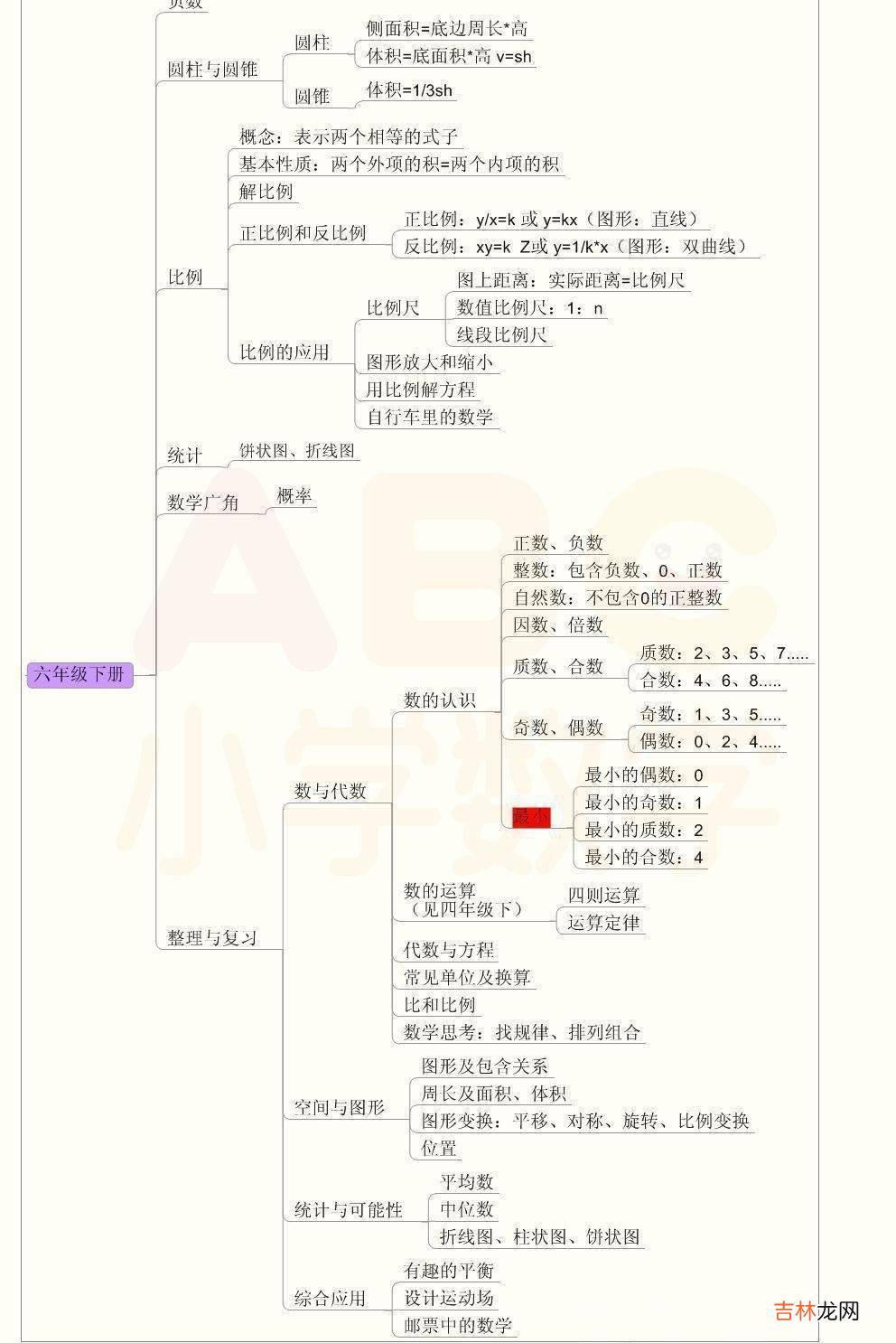 小学数学1-6年级分类思维导图，告诉孩子这样学！