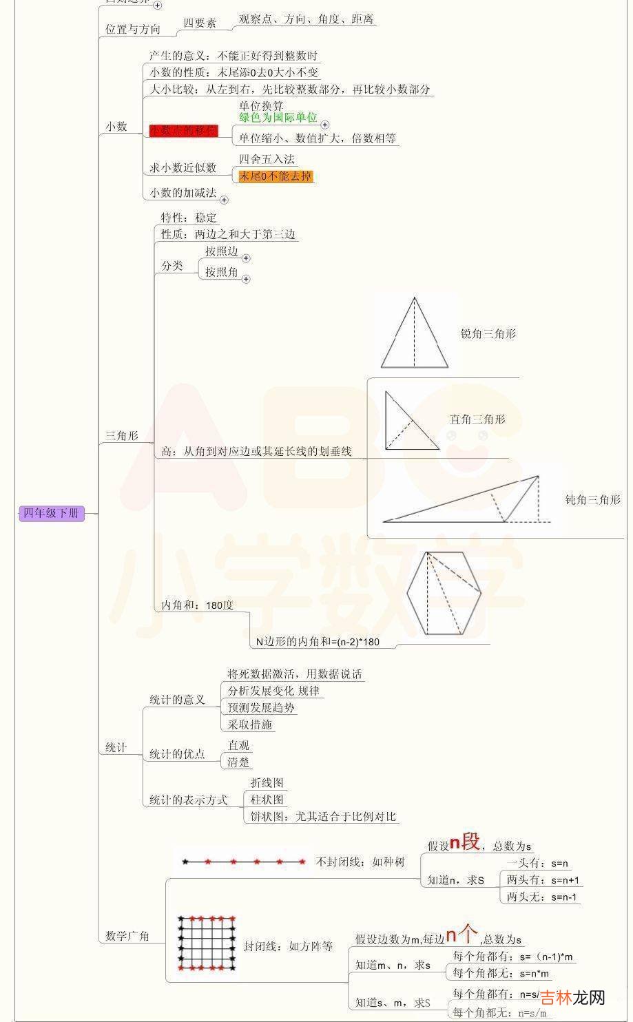 小学数学1-6年级分类思维导图，告诉孩子这样学！