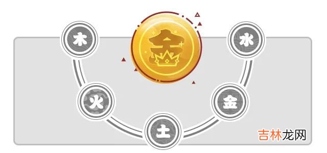 四月五行事业/婚恋/学业/健康运势分析