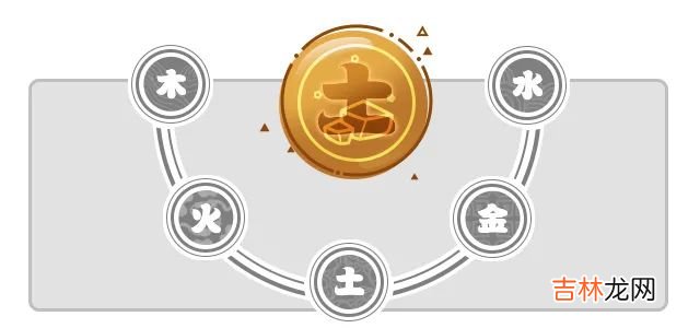 四月五行事业/婚恋/学业/健康运势分析