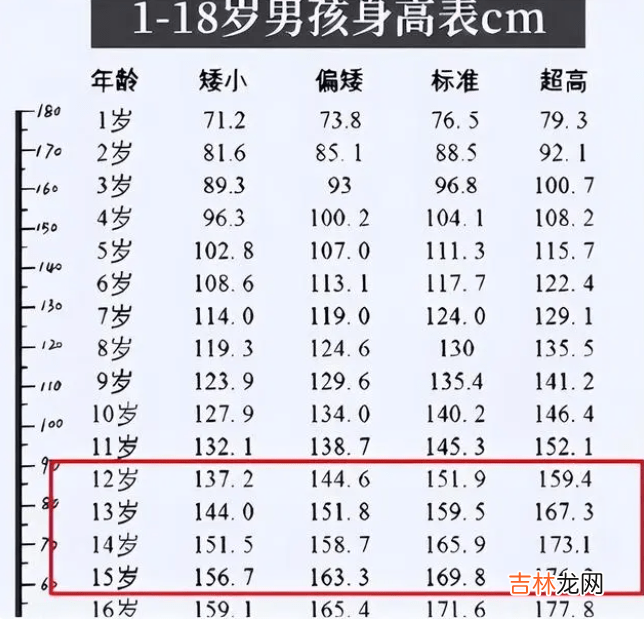 初中生“身高标准”出炉，初一男生150cm以下算偏矮，你达标了吗