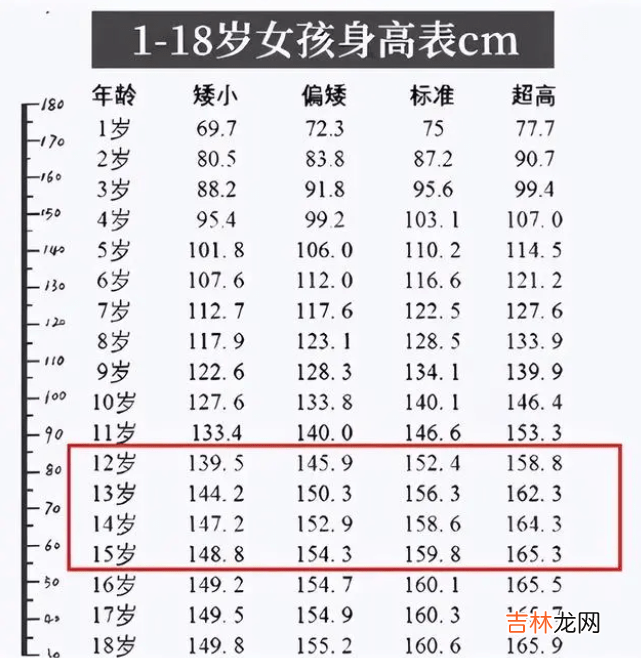 初中生“身高标准”出炉，初一男生150cm以下算偏矮，你达标了吗