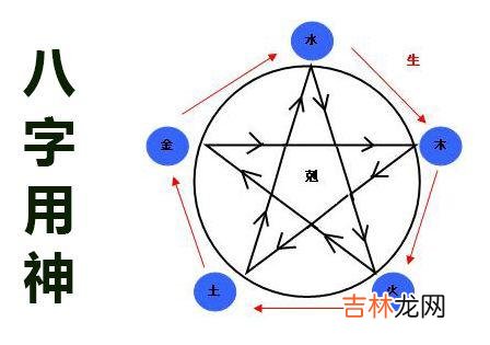 姓名测试打分,八字命理知识：八字格局象法