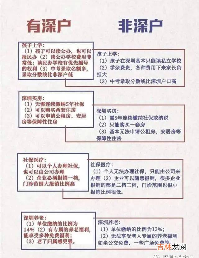 深圳户口对孩子教育重要吗？