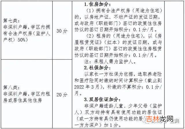深圳户口对孩子教育重要吗？