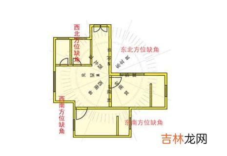 免费算命,天斩煞风水术语解读，2020年哪些房子是属于天斩煞？