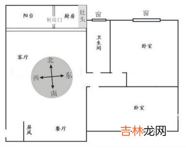 在线算命大全,厕所方位宜忌解析—2020年房屋厕所方位宜忌！