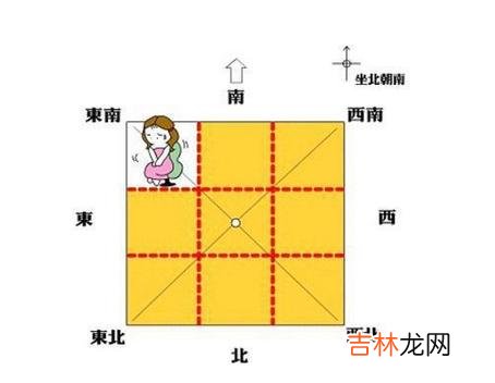 免费算命,2020年流年财位有哪些，流年财位查询口诀！