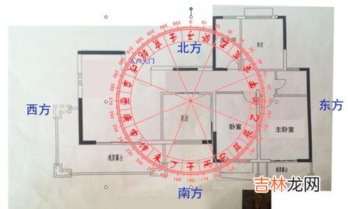 测字算卦,2020年不同坐向住宅类型—四种生旺吉位查询解析！