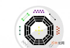 在线测字,2020年有利的风水方位在哪里，代表什么寓意？