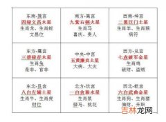 八字算命,九星—二黑巨门星2020年方位位置查询，风水命运是什么？