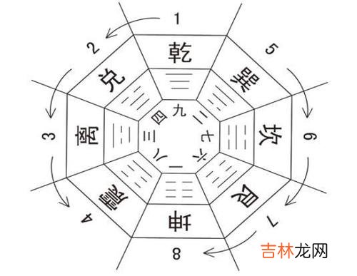 抽签算命,2020年关于三碧禄存星意象、特质、方位、风水事项查询！