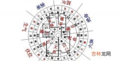 真人算命大师在线算命,2020年各个方位风水布局查询，风水格局解释！