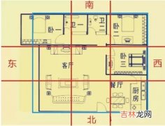 运势预测,针对2020年不同类型事项—特别风水布局方位大全！