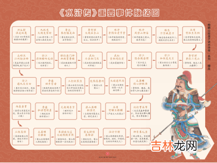 讲水浒的童书那么多，为什么我们强烈推荐鲍鹏山的这个版本