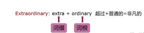 英国小学的孩子就知道「词根词缀」，单词何必死记硬背！