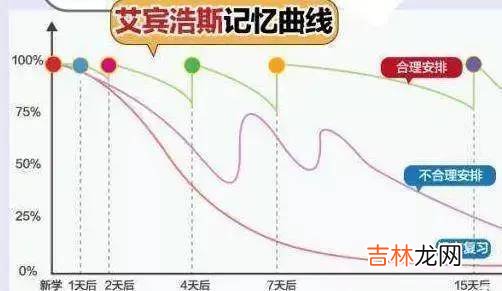 高级教师、清华博士：成为学习高手的6大实操战术！（建议收藏）