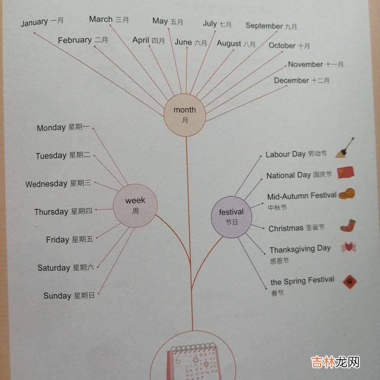 高级教师、清华博士：成为学习高手的6大实操战术！（建议收藏）