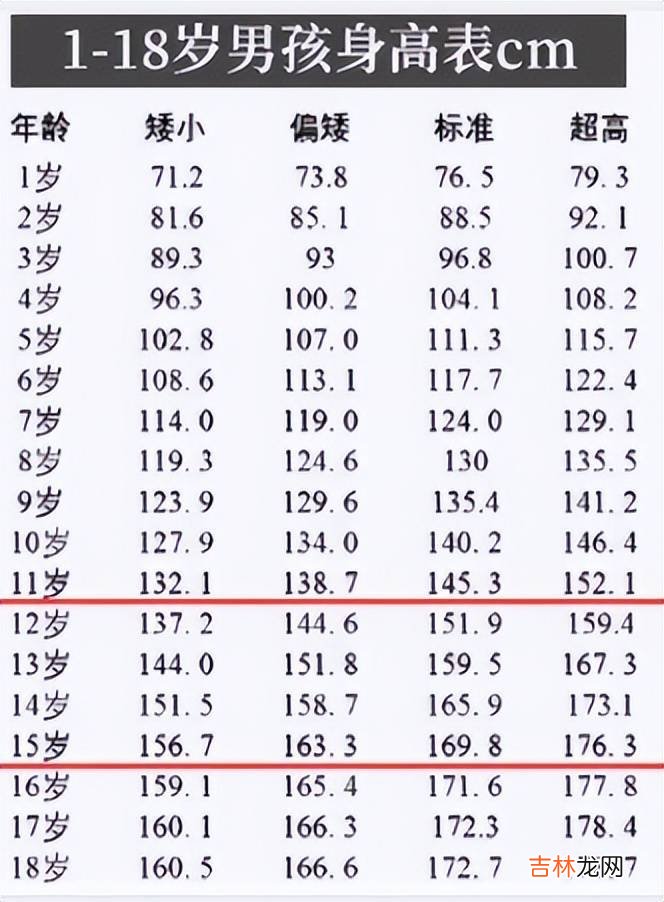 12岁小学生1.9米，被河南省体育局选中，网友：吃什么长大的？