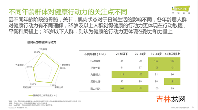 覆盖几亿人的“行动力”问题催生新商机，下一匹黑马即将杀出