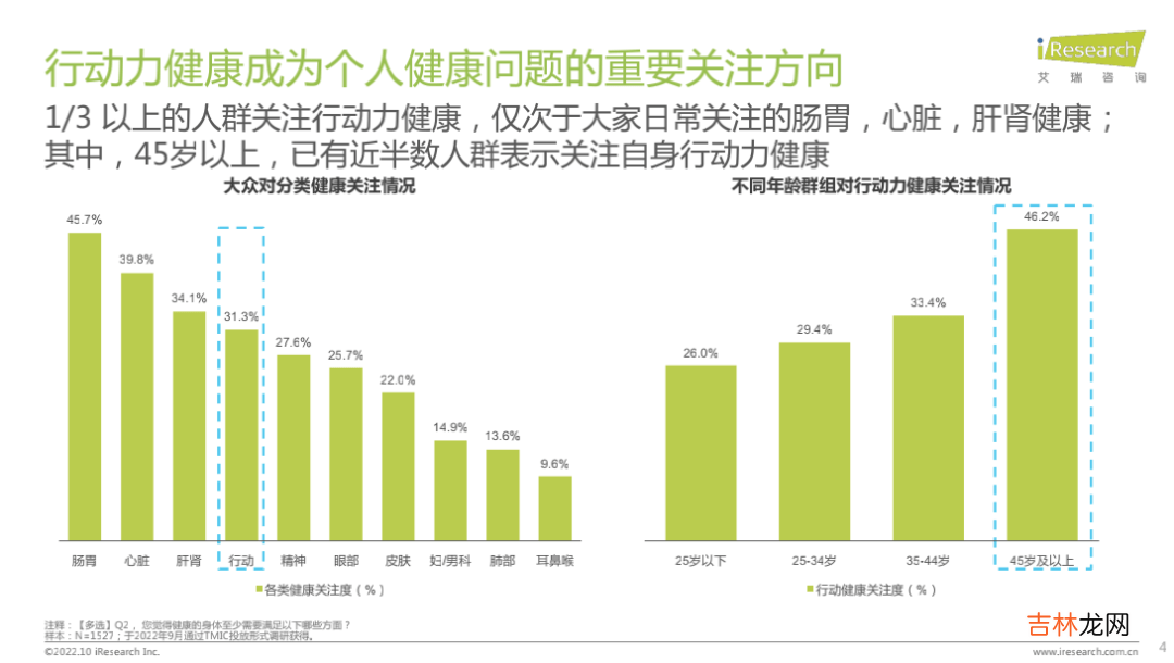 覆盖几亿人的“行动力”问题催生新商机，下一匹黑马即将杀出