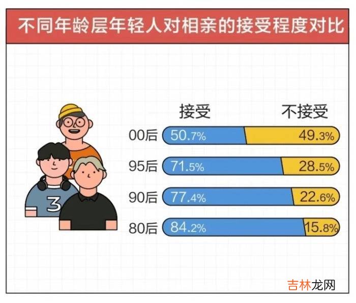 上海90后青年参加“相亲局”：三个小时见了50名异性