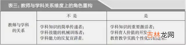 叶澜：教育转型变革，不懂教师一切都是空话！